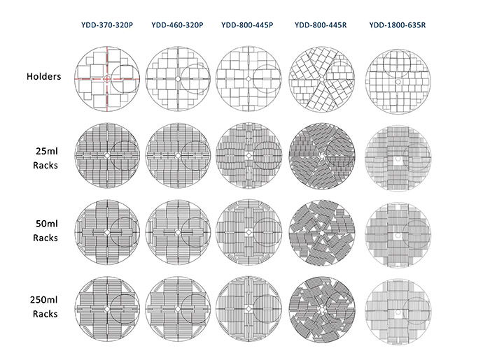 儲(chǔ)存排列方式 儲(chǔ)存排列方式